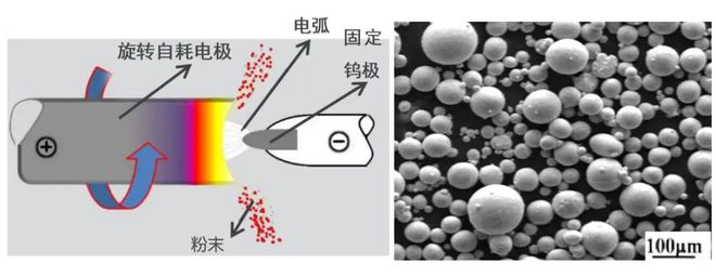 等離子旋轉(zhuǎn)霧化.jpg